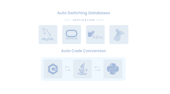 Technologies Upgradations